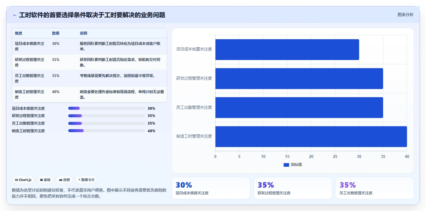 2026 年最值得关注的 8 大工时记录软件推荐