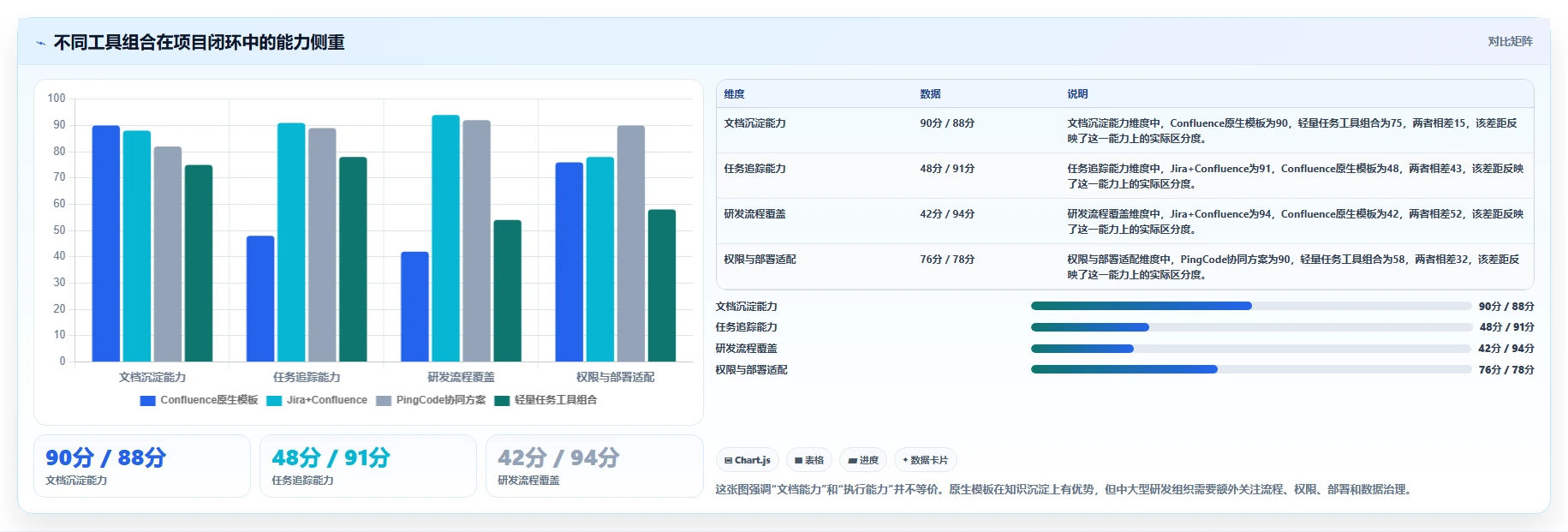 效率提升必备：2026年度10大confluence project管理模板工具推荐