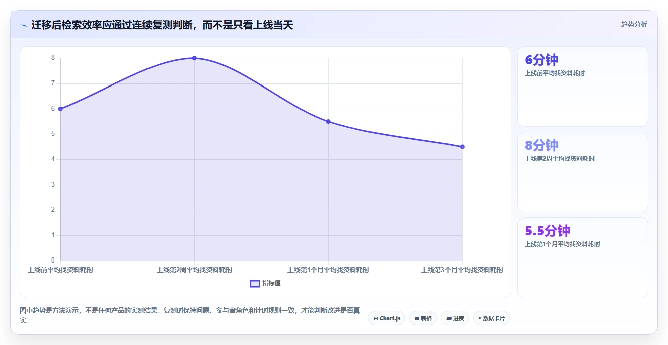 2026年低成本Confluence替代软件前10名深度测评与推荐