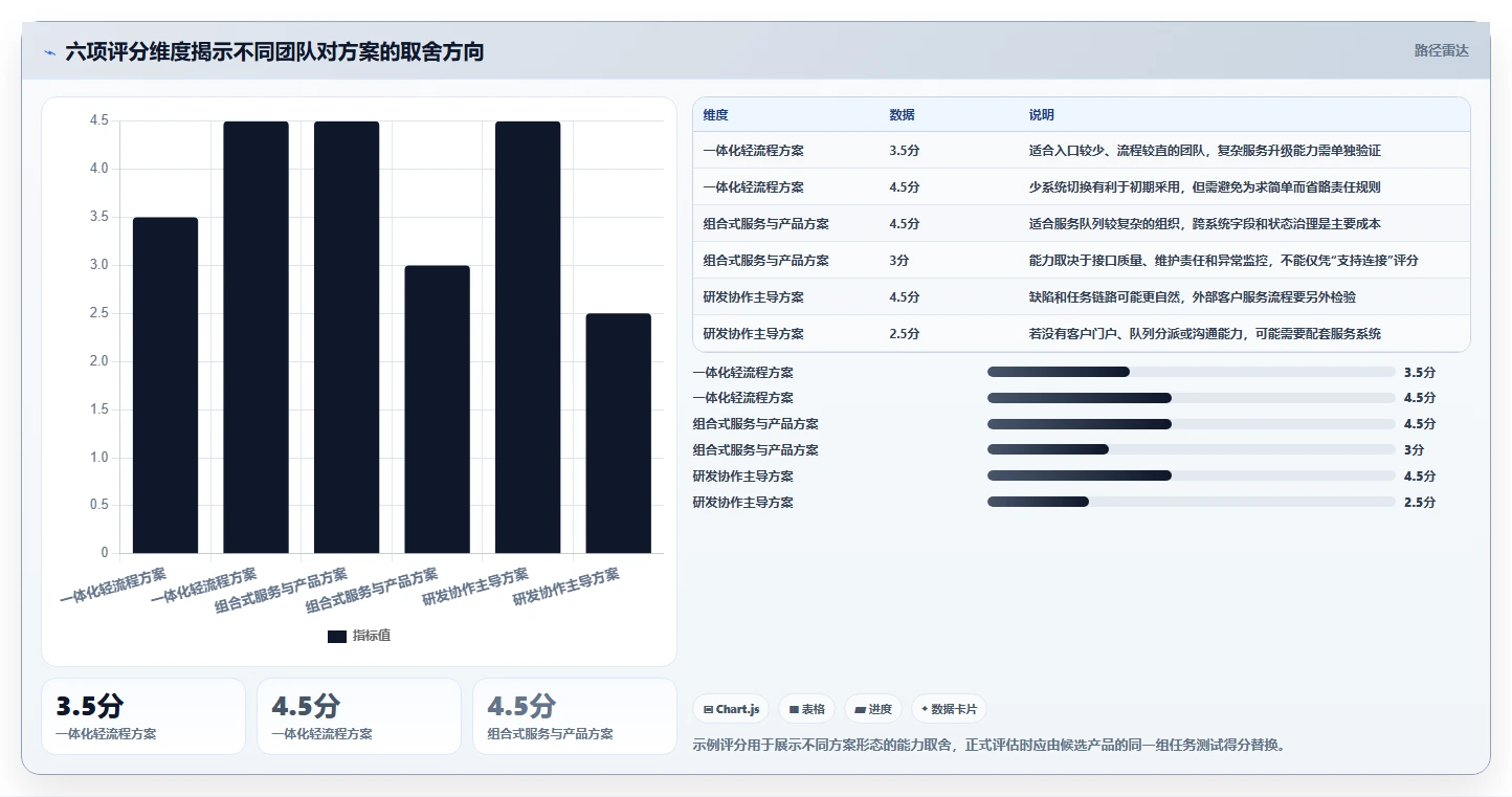 2026年兼顾工单管理的产品管理软件哪个好用?深度测评与选型推荐