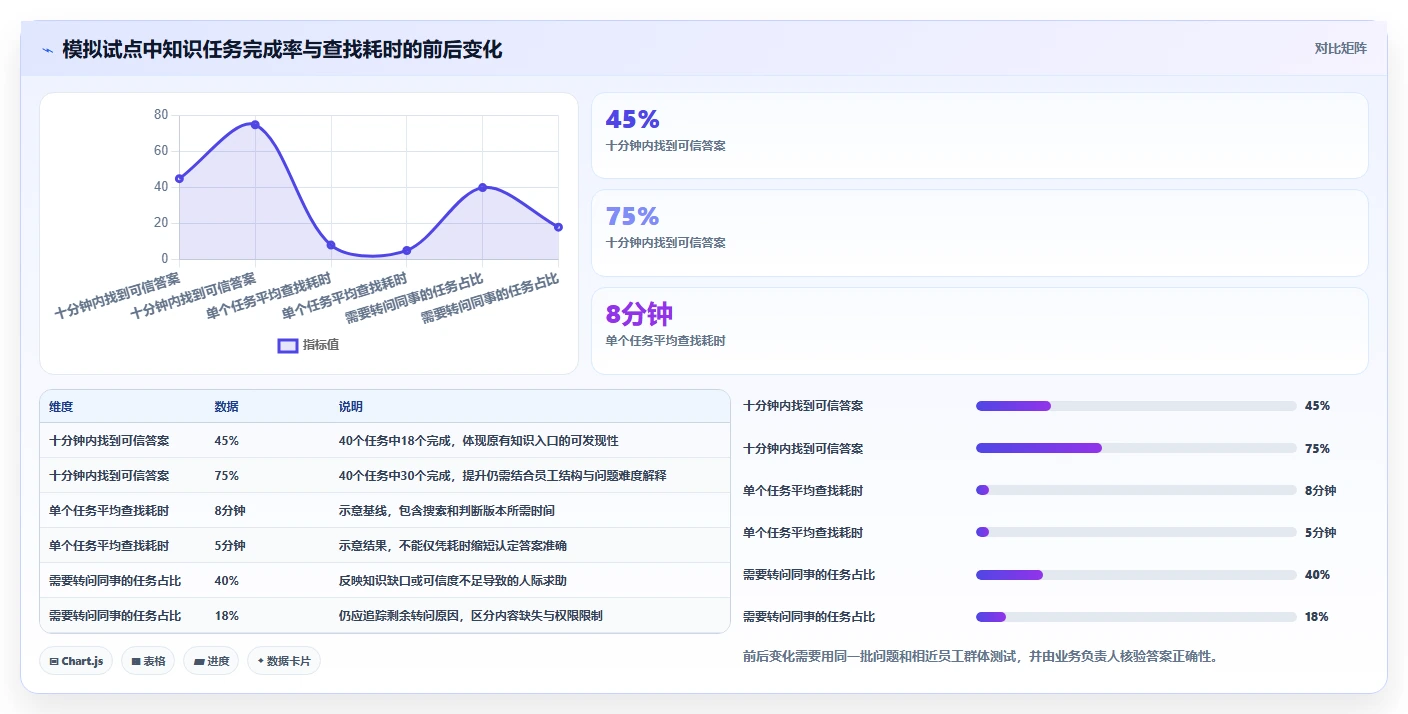 打造智慧企业:2026年不可错过的5款系统知识管理软件推荐