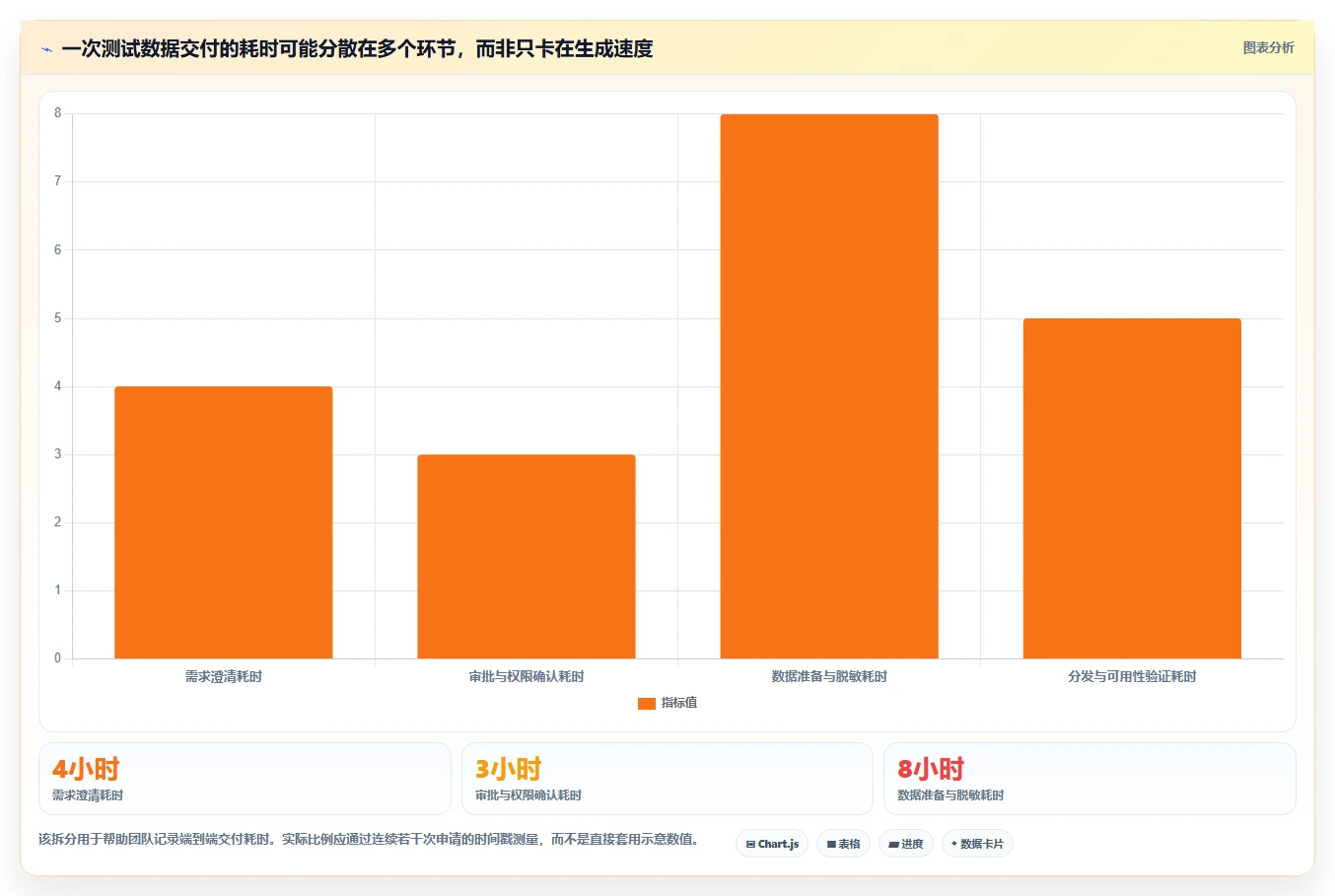 2026年软件测试数据平台选型指南:6大工具助力高效测试