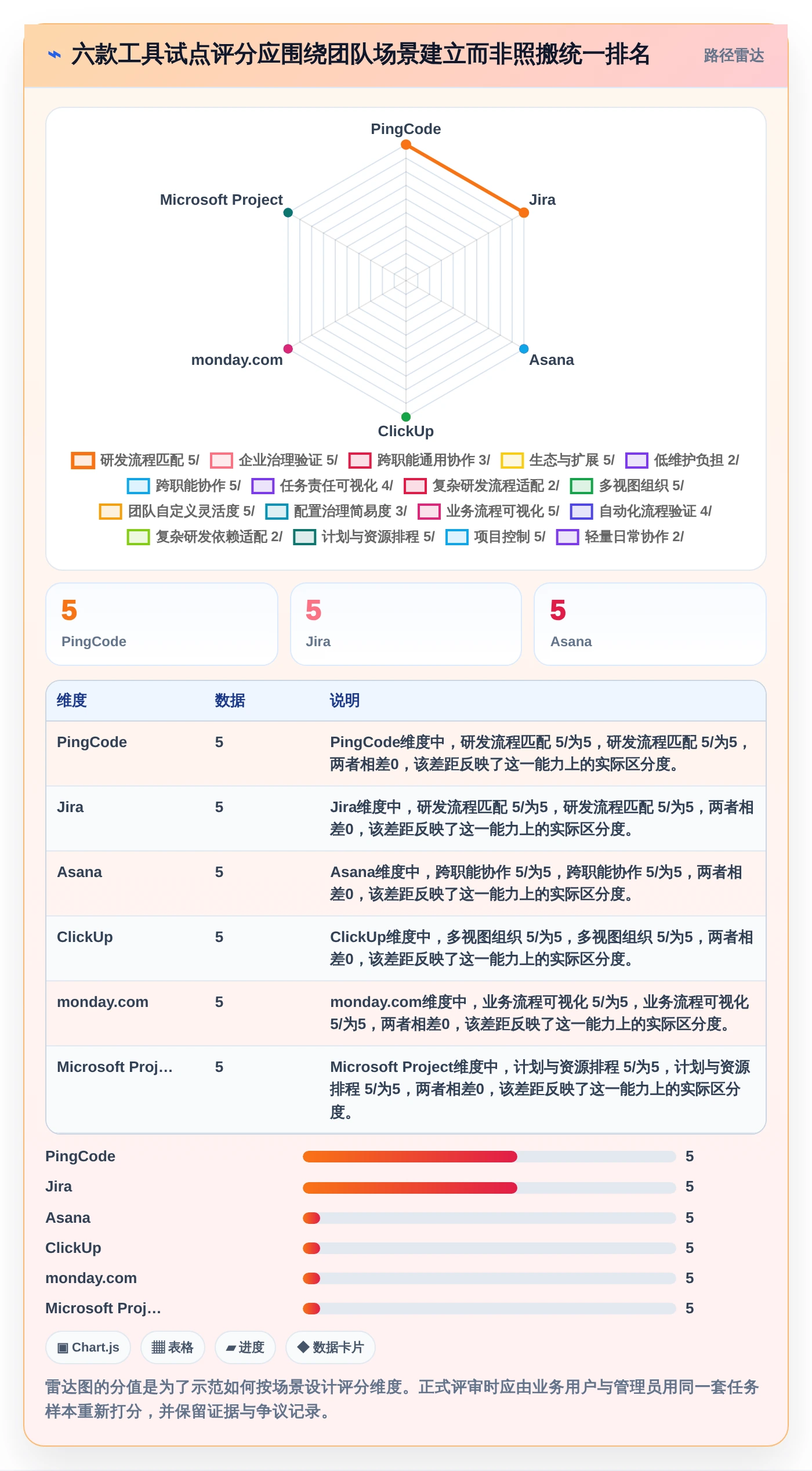 2026年项目管理系统project大比拼:6款顶级工具助力效率提升