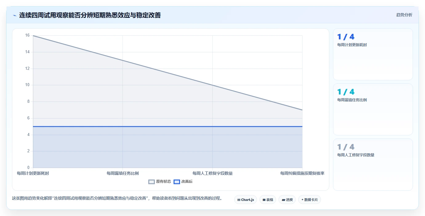 项目经理必看：2026年筑业网络计划软件选型指南 - 5大工具详细对比