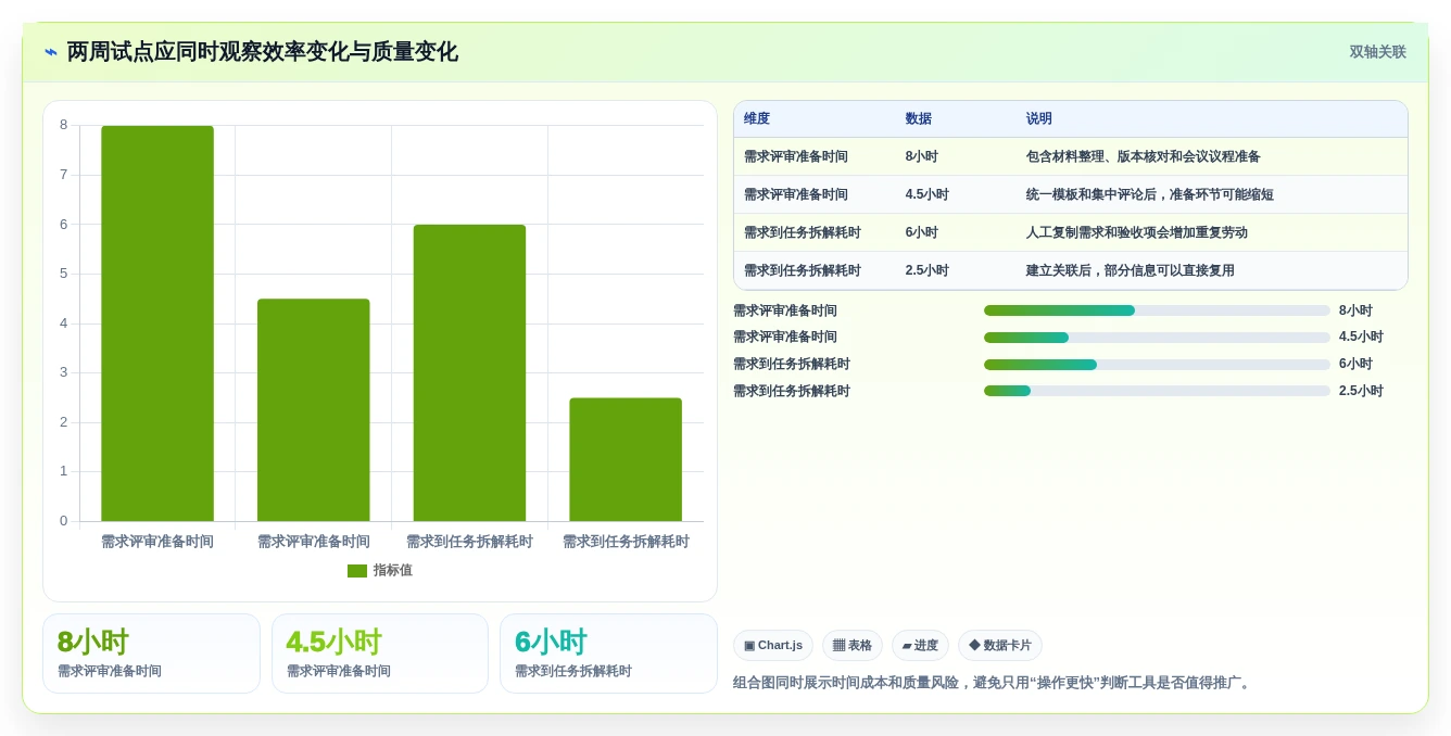 提升效率的秘诀:2026年最受欢迎的5大编写需求文档的软件推荐