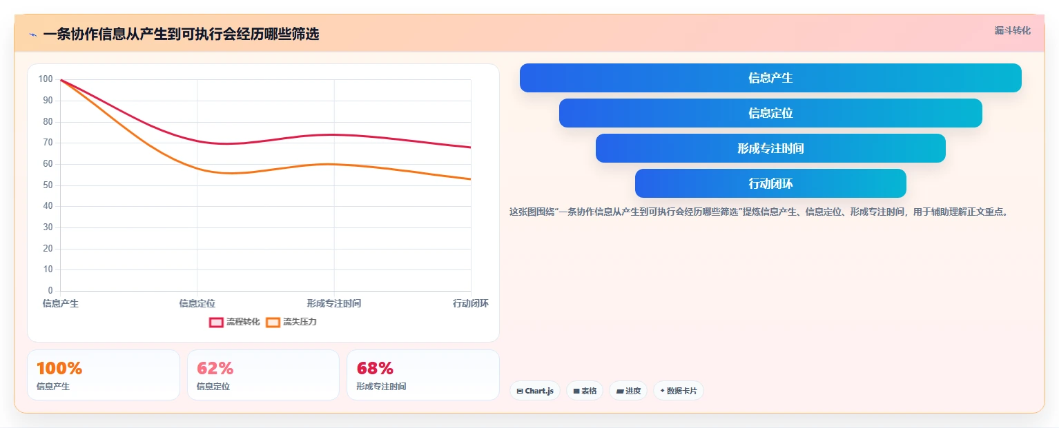 远程办公新标准：2026年最受欢迎的5款共享协作软件盘点