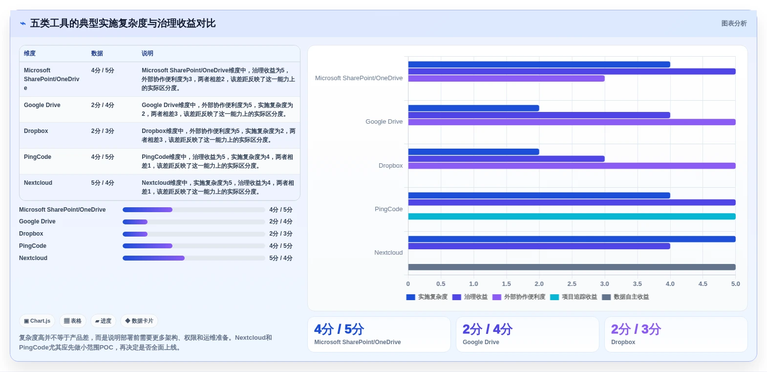 效率提升必备:2026年Windows下5大共享文档管理工具对比