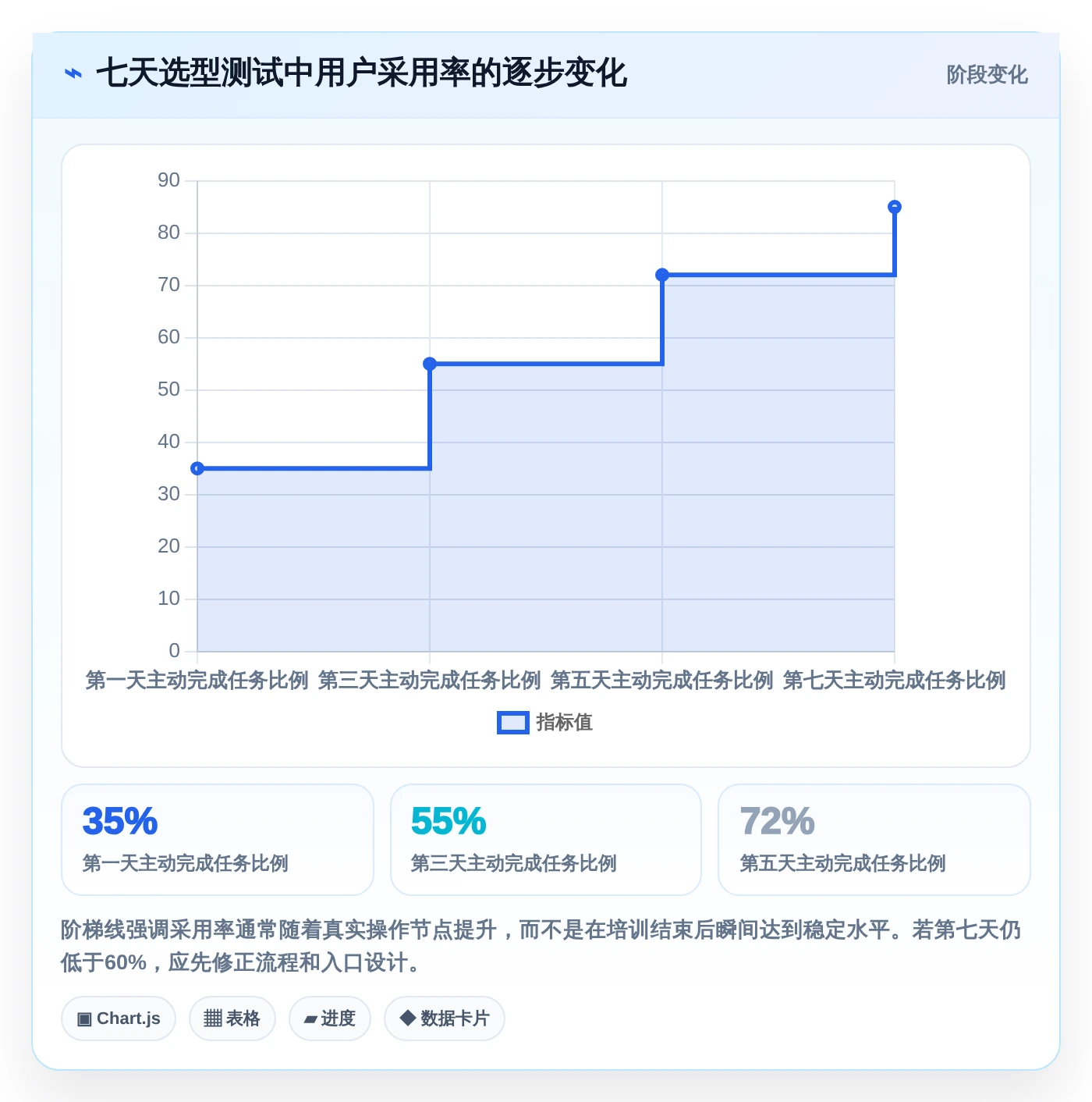 2026年顶级多个项目管理软件大盘点:6款提升效率的最佳选择