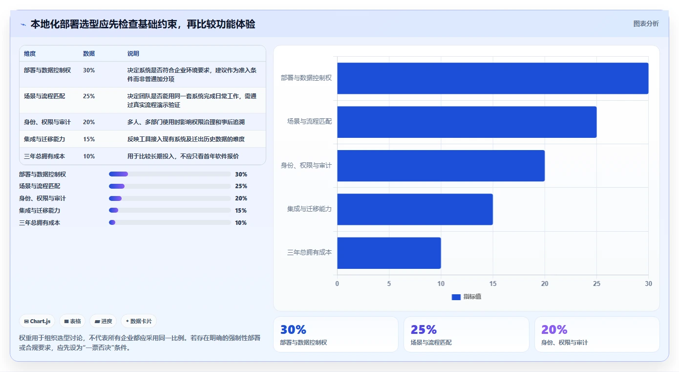 2026年十款支持本地化部署的企业级项目管理工具选型指南