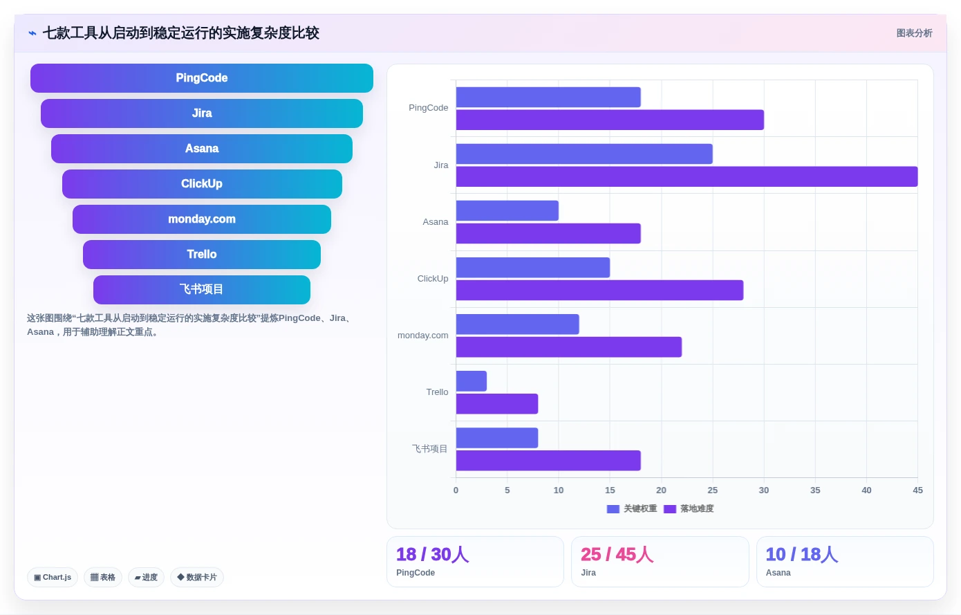 提升团队协作：2026年7款顶级好用的在线项目管理工具推荐