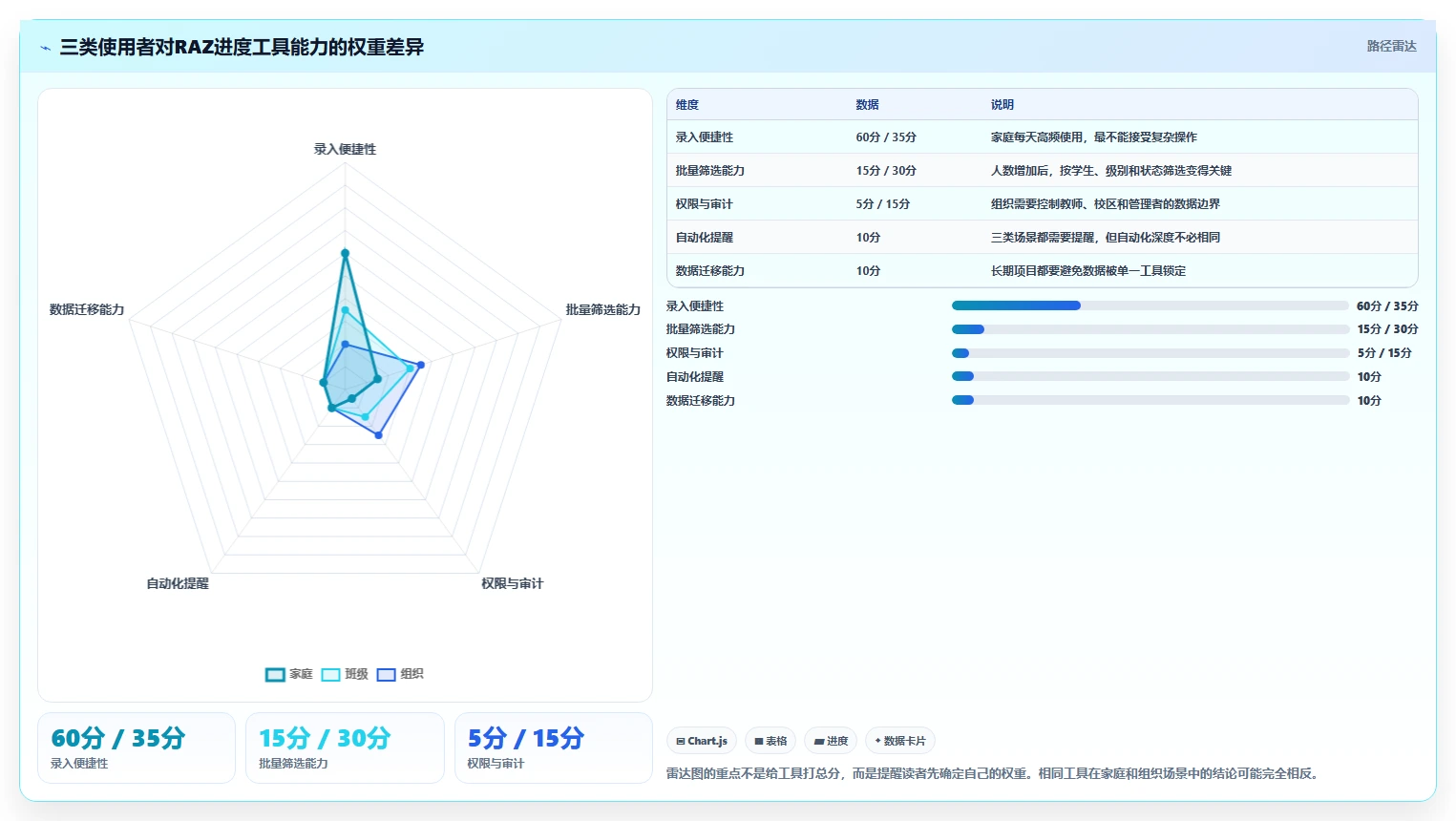 选对工具事半功倍:2026年raz进度表选型指南与7款推荐