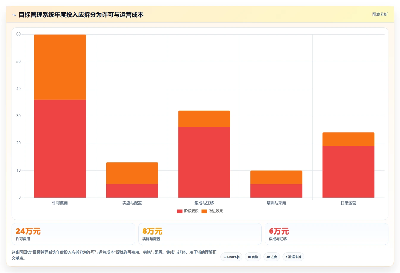 2026年效率飙升!6款顶级目标管理系统工具深度对比