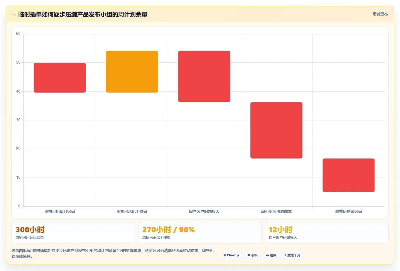 项目经理必备:2026年最受欢迎的5大周计划管理软件推荐