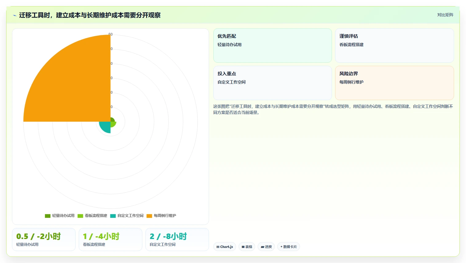 远程办公新选择:2026年7款优质制定个人工作计划的软件深度评测
