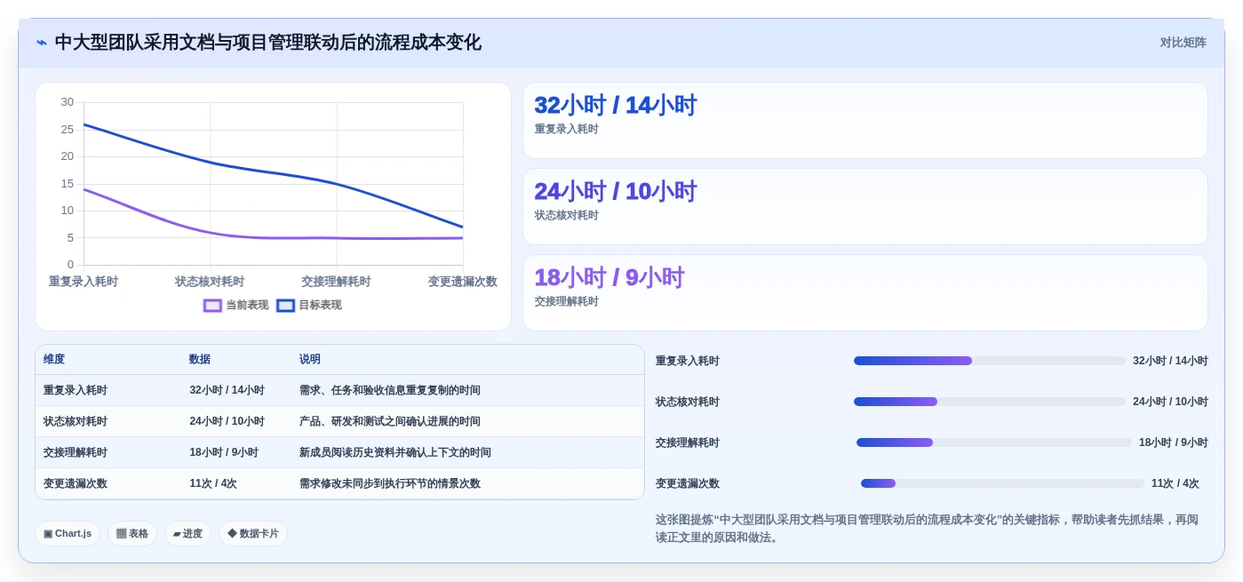 远程办公新选择:2026年最受欢迎的5大在线文档协作软件