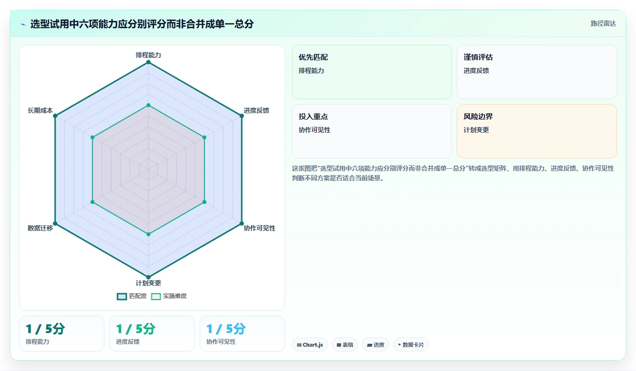 提升效率!最新7款项目经理使用的甘特图软件推荐