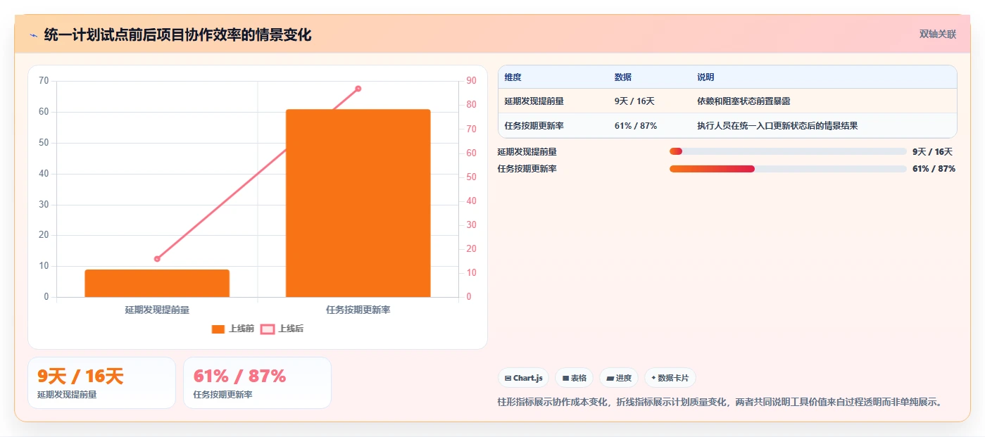 提升团队协作效率：2026年不可错过的5大云端甘特图工具推荐