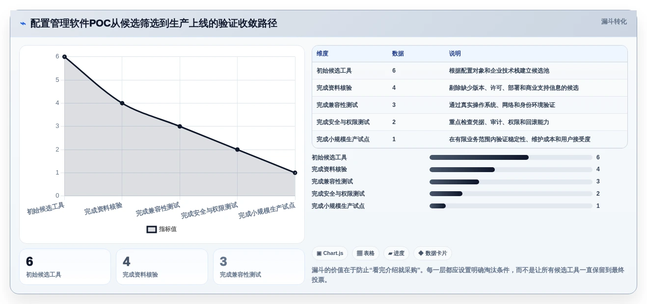 选对配置管理软件事半功倍:2026年6大热门工具深度对比