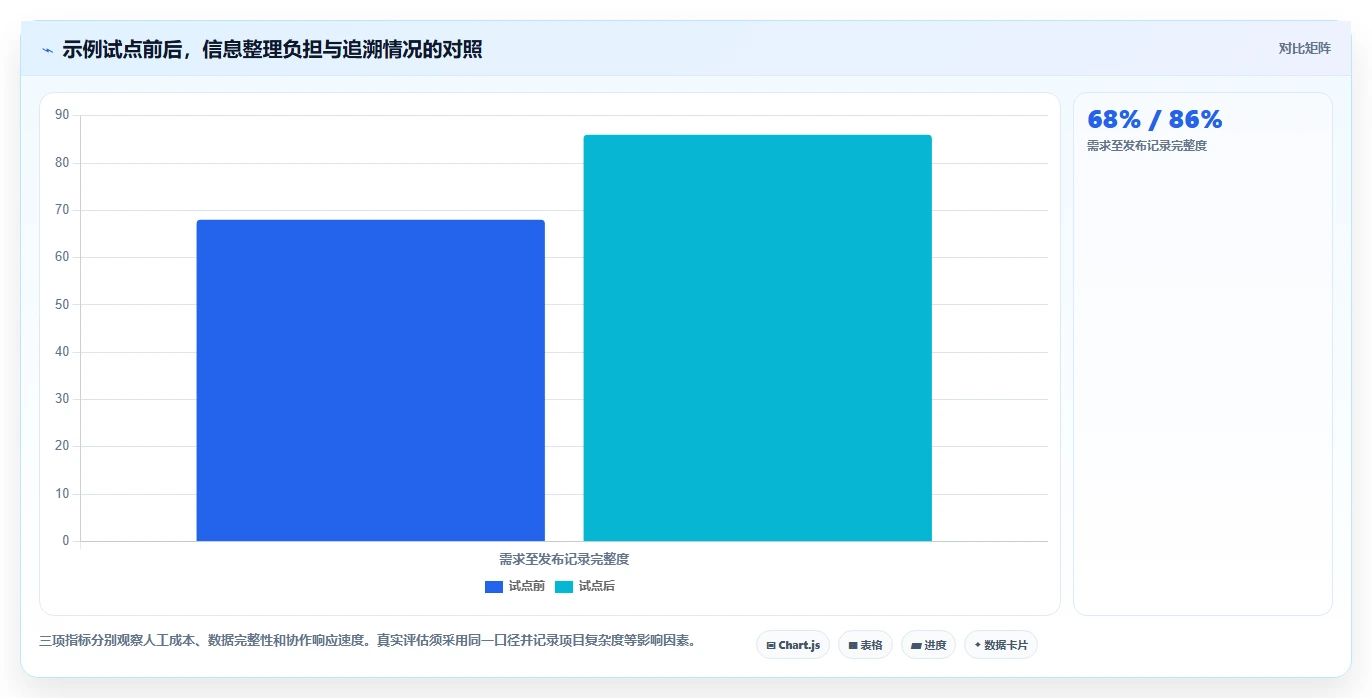 2026年研发项目管理工具选型与部署指南：5款主流平台对比