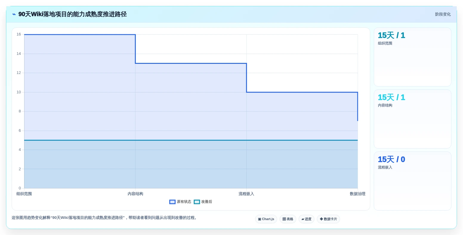 提升团队协作效率:2026年最值得尝试的5款wiki系统是什么