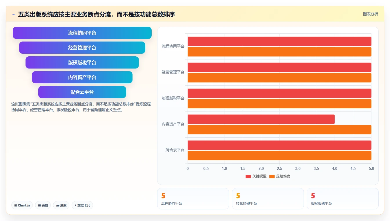 出版业数字化革命：2026年不可错过的5大云章出版管理系统