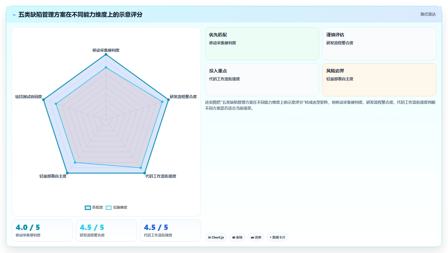 提升研发效率：2026年最值得投资的5大手机版缺陷管理软件推荐