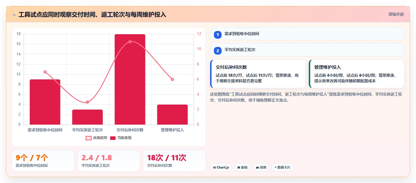 提升团队协作效率：2026年不可错过的6款设计项目管理软件推荐
