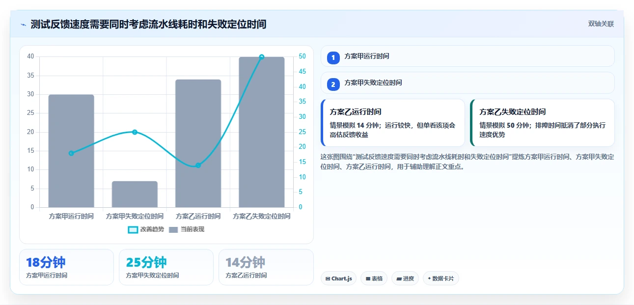 测试效率翻倍!7款顶级web测试工具盘点(2026版)