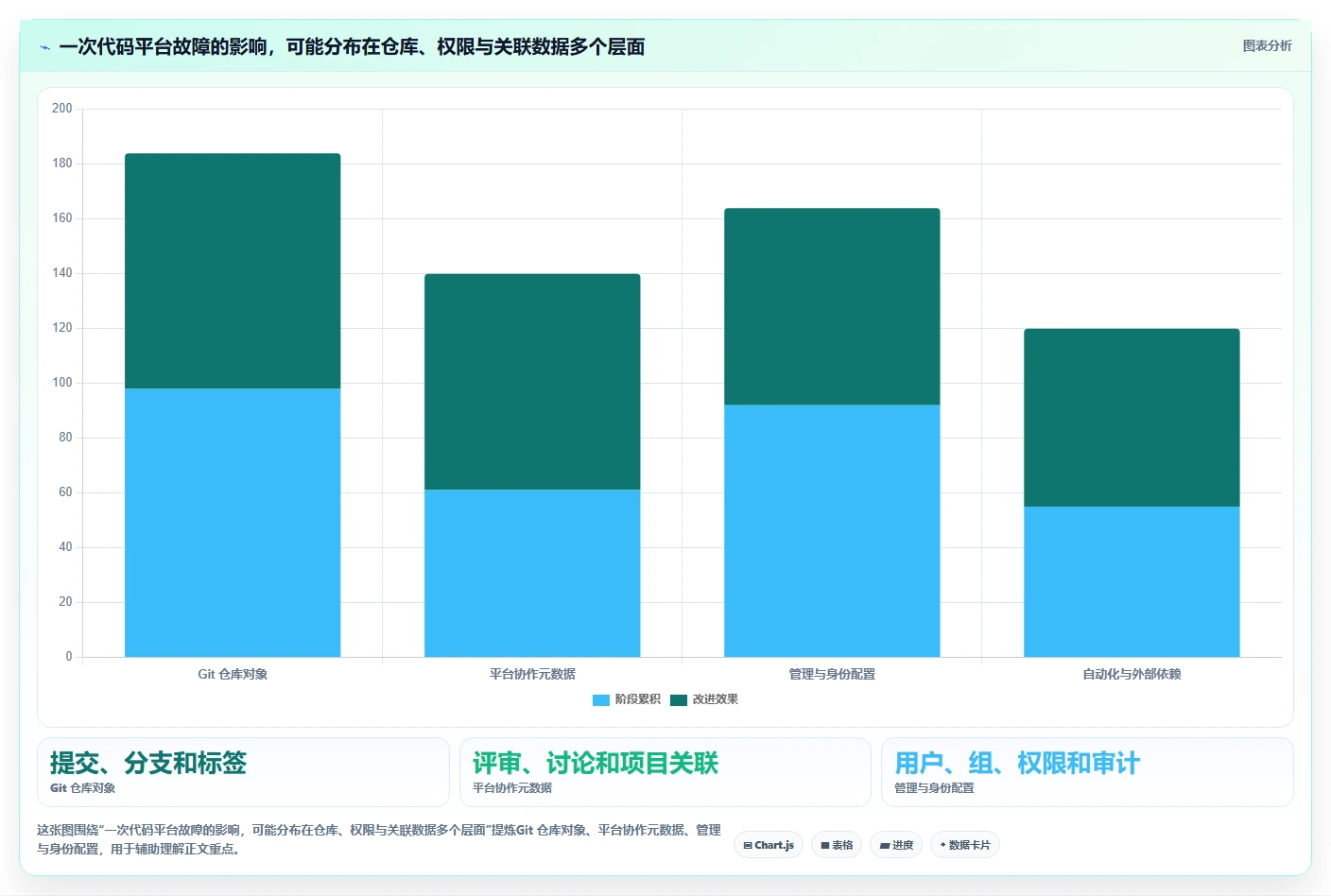 研发团队必备:2026年TOP 5代码归档管理系统推荐及选型指南