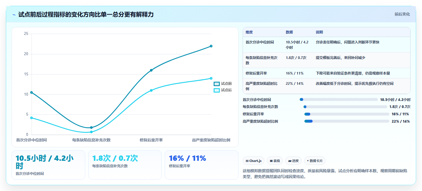 提升研发效率必备:2026年度5大stc缺陷管理工具推荐