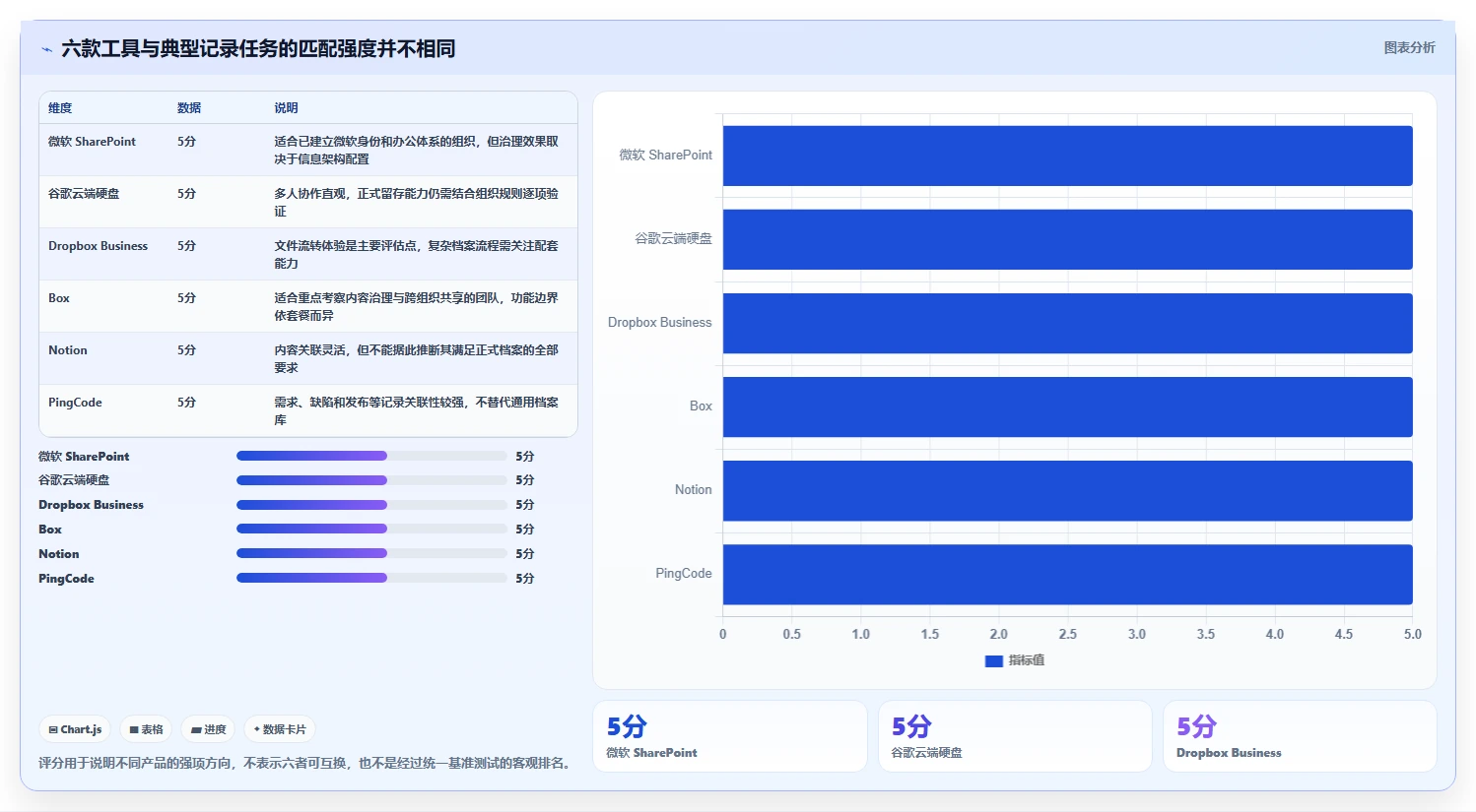 选对记录管理软件很重要！2026年6大热门工具对比分析