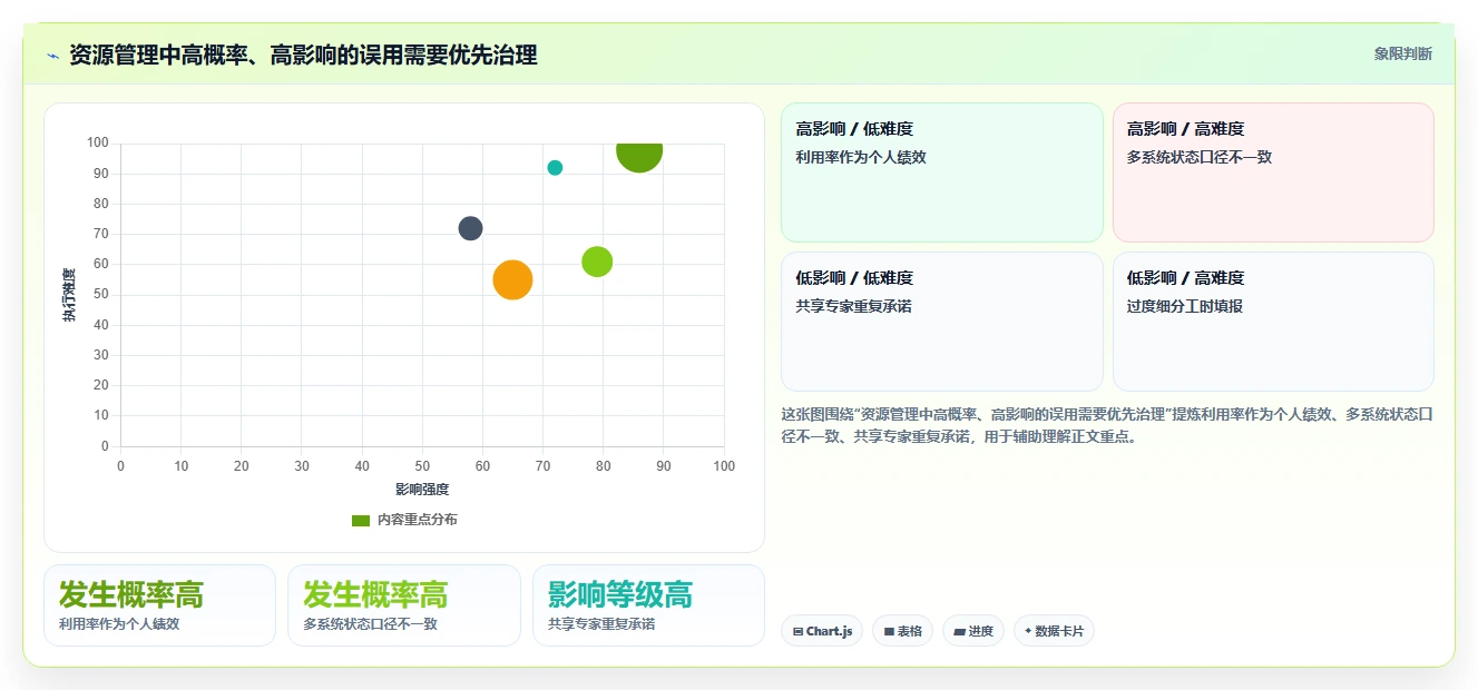 项目经理必读:2026年最值得投资的7款开发资源管理工具