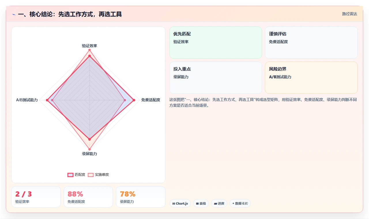 企业协作新选择：5大类似Confluence的项目管理工具对比
