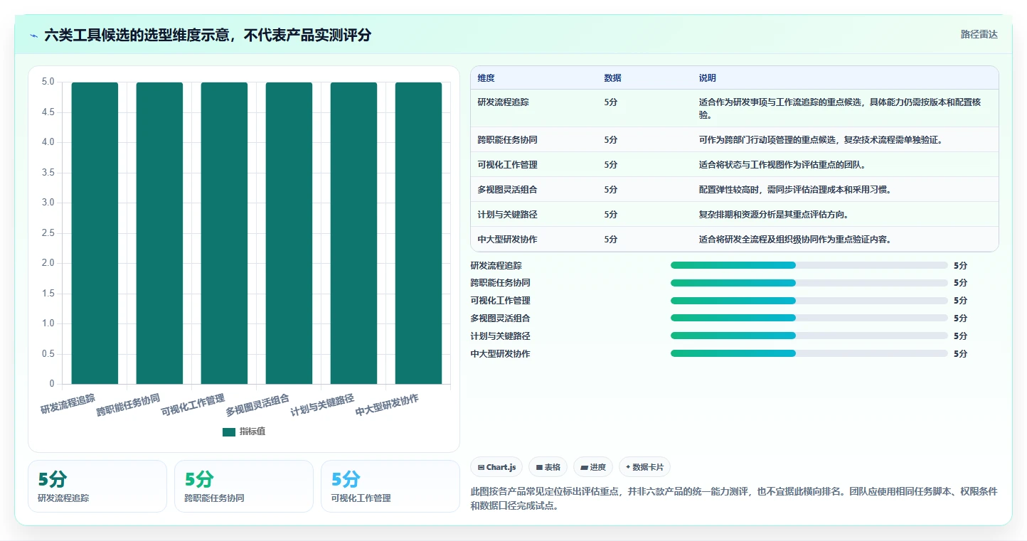 2026年项目进度把控工具大盘点:6款提升效率的必备神器