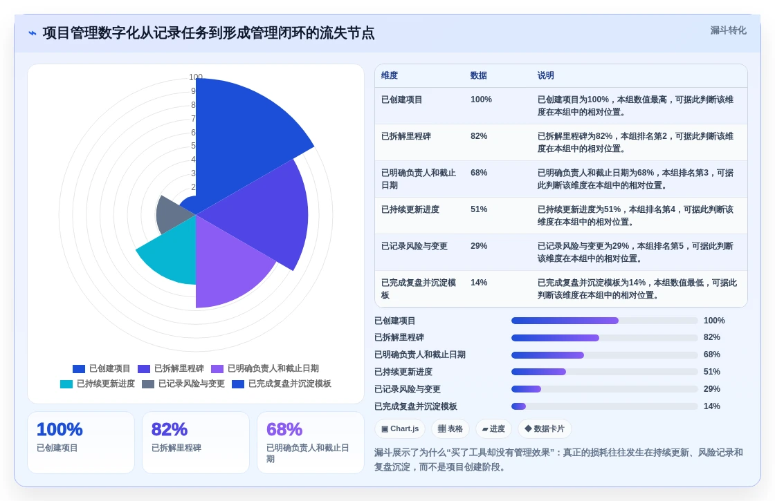2026年项目管理软件选型指南:12款企业级与个人效率工具深度评测