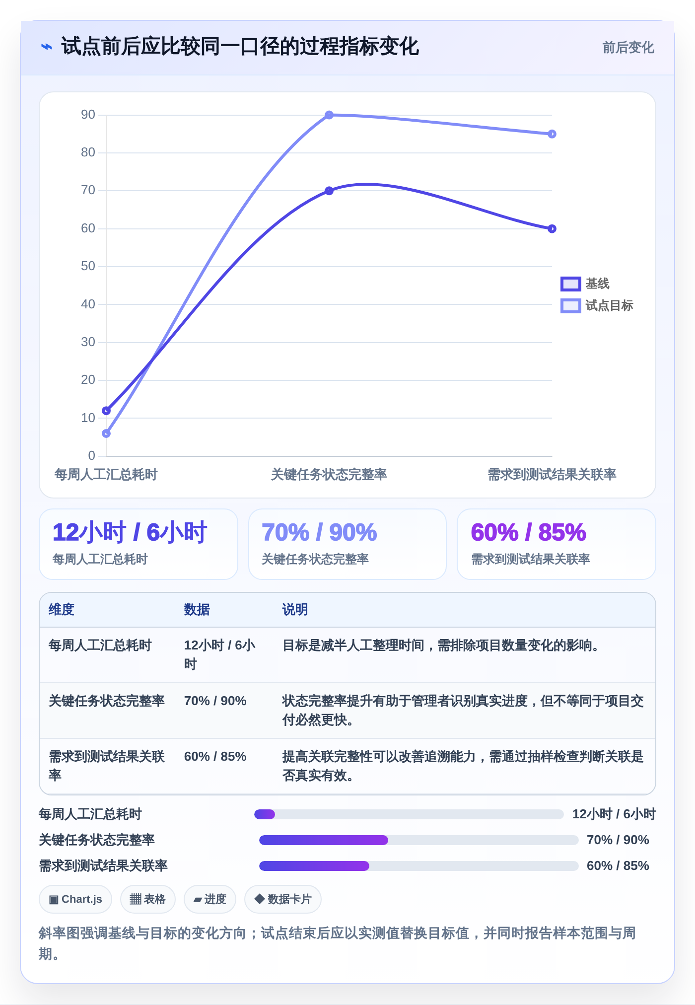 选对项目管理系统PingCode有多重要?2026年5款必备工具推荐