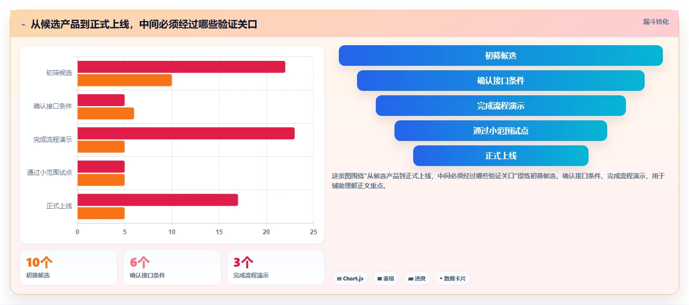 2026年能对接OA的需求管理系统有哪些：企业高效协同工具深度测评