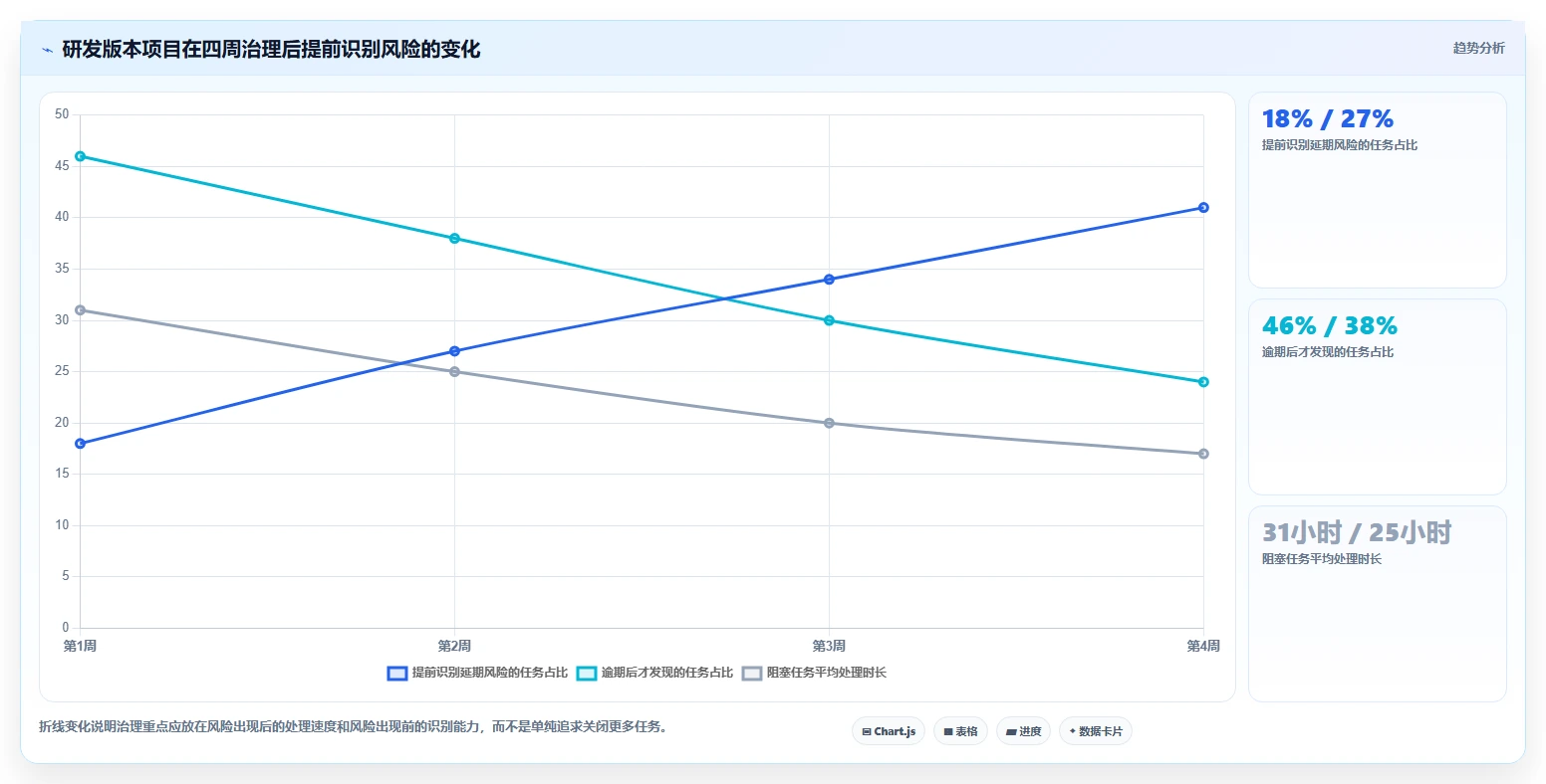 项目经理必看：2026年最受欢迎的5大项目任务监控软件盘点