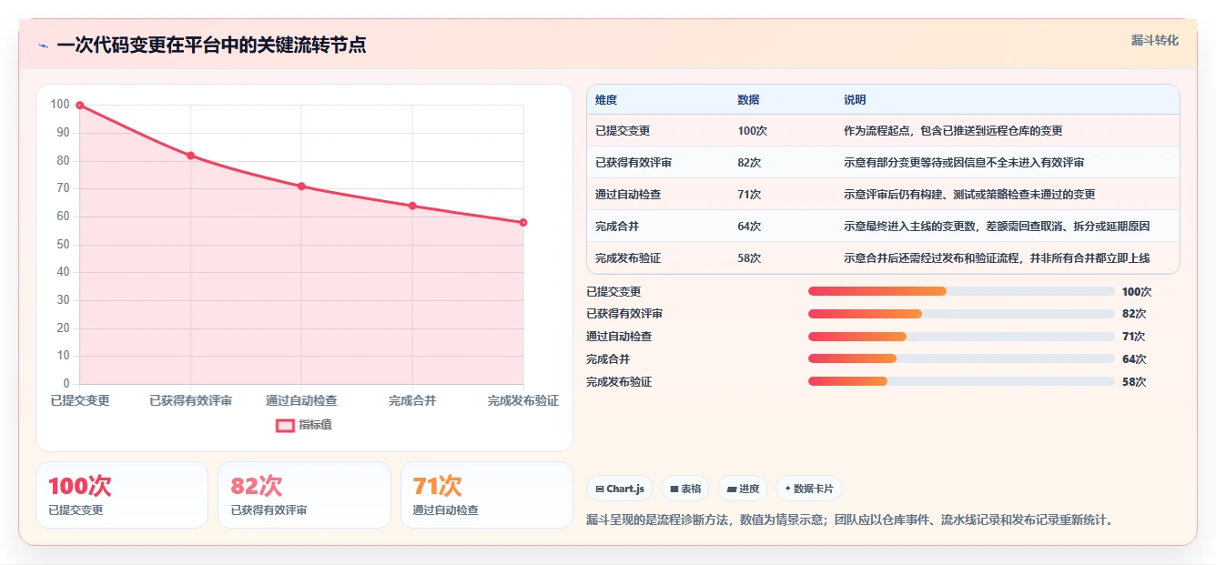 2026年版本管理平台大比拼：6款顶尖工具助你提升研发效率