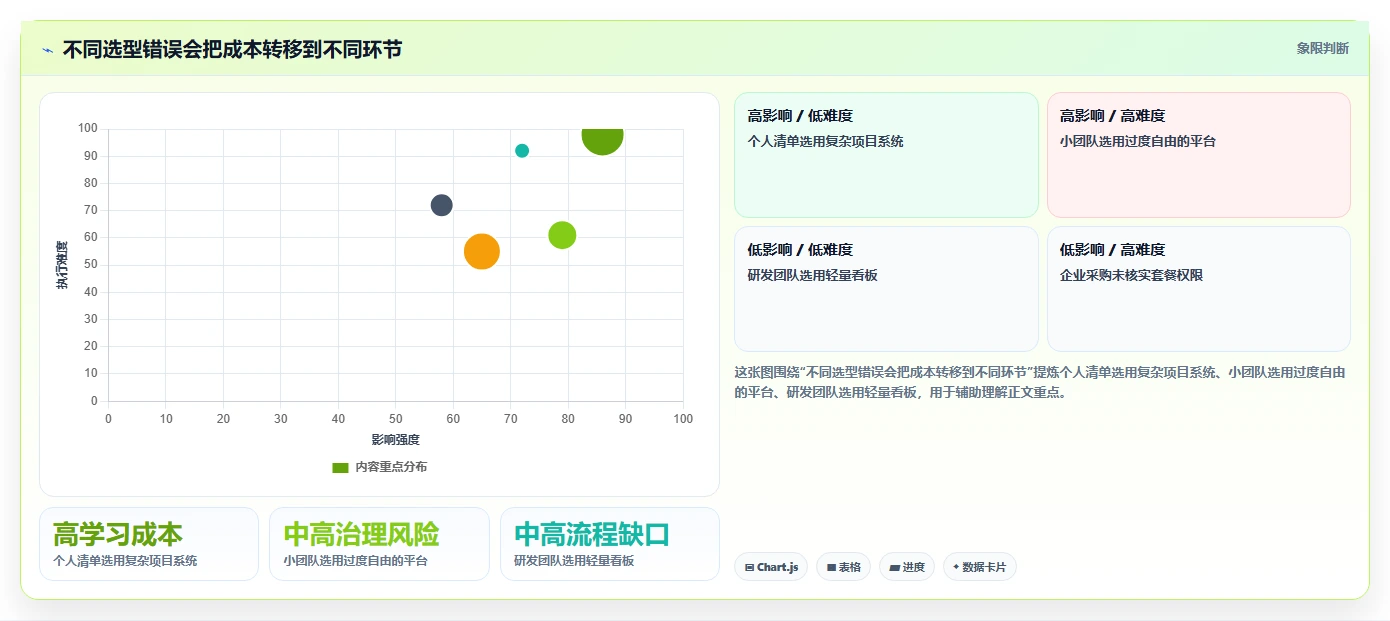 如何选择最适合你的任务平台?2026年7款工具深度对比