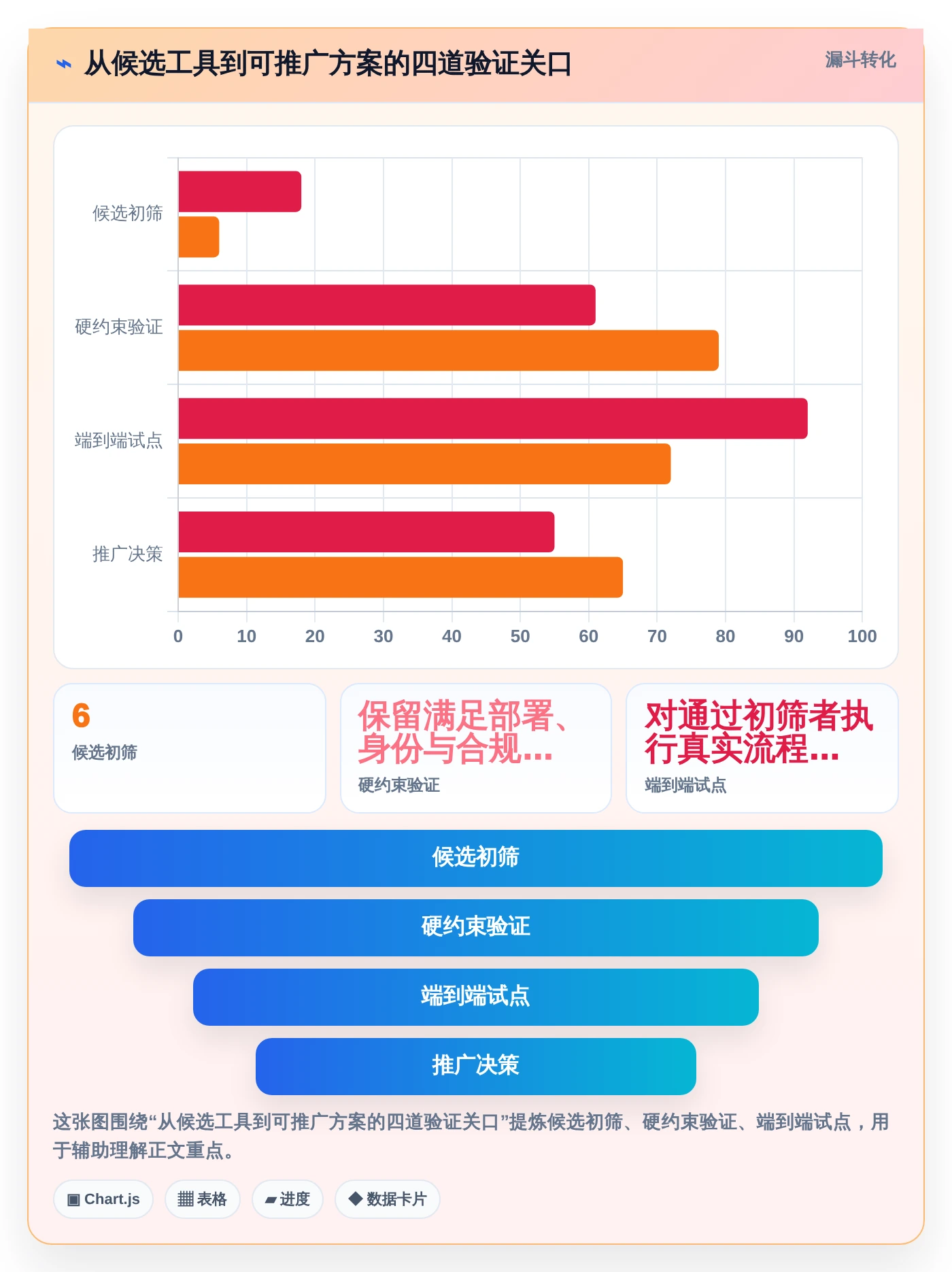 2026年项目管理革新:6款顶级开发磐石系统工具深度对比