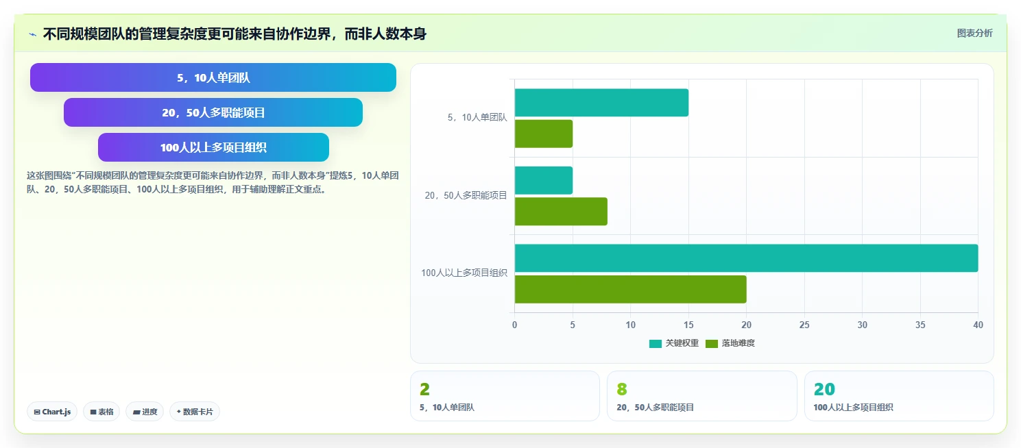 2026年项目管理专用软件大盘点：6款助力效率提升的顶级工具