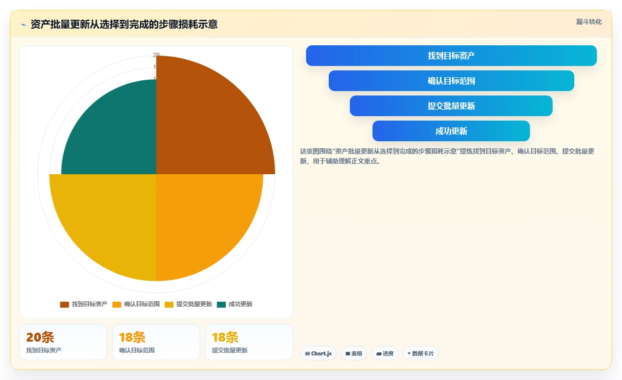 2026年Qt管理系统开发工具大盘点：6款最受欢迎的Qt开发的管理系统