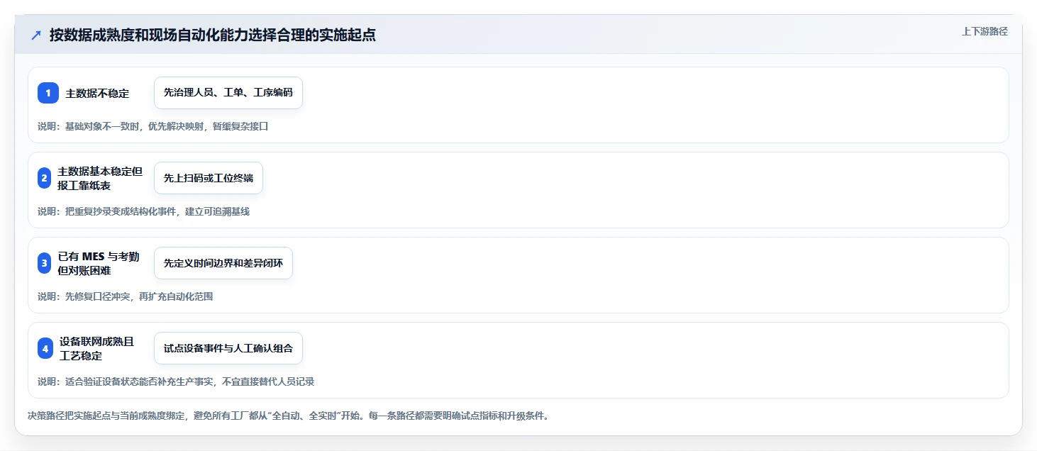 智能制造时代：如何选择最适合你的mes工时集成系统？2026年版