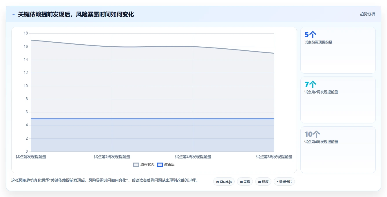 2026年最佳项目进度计划网络图绘制软件大盘点：8款工具助你高效管理