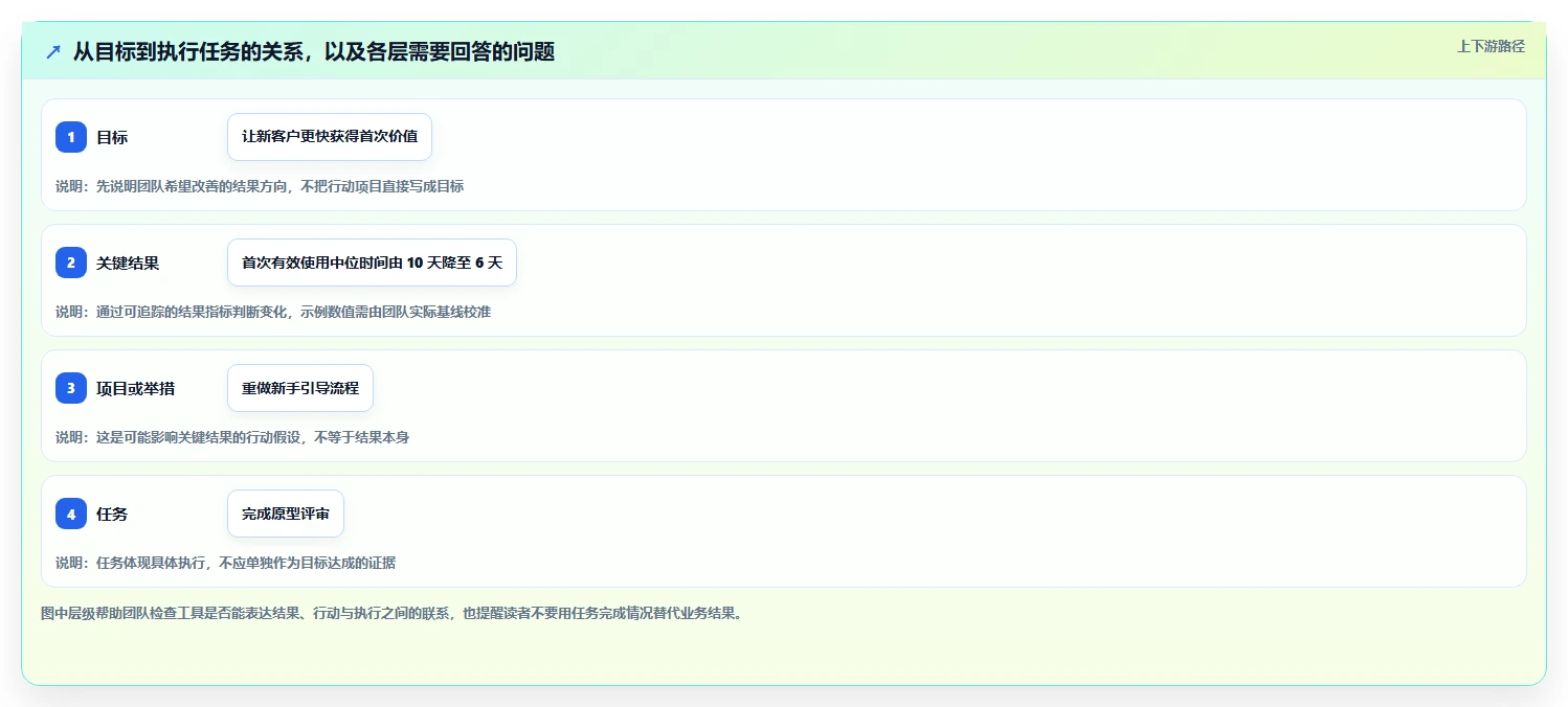 如何选择最适合你的团队目标管理软件?2026年工具选型指南