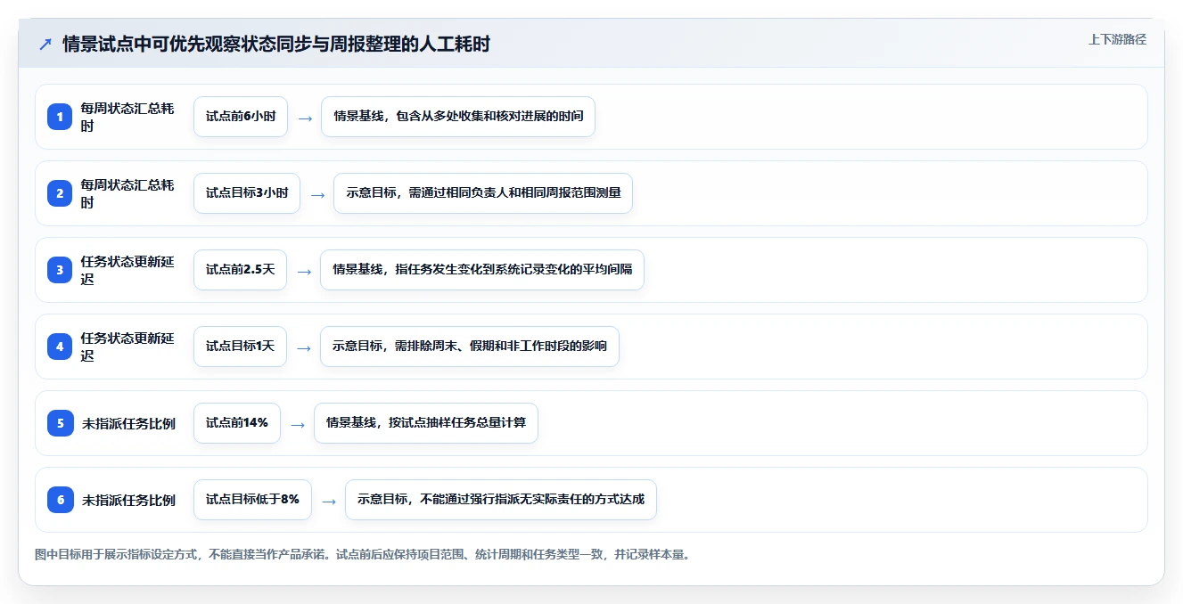 项目经理必读:2026年度5款革新性本地化项目管理工具深度剖析
