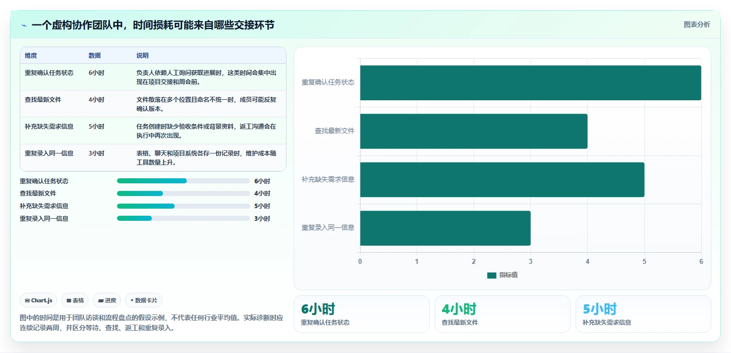 提升效率神器：2026年最受欢迎的5大好用的团队协作软件盘点