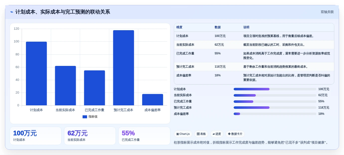 选对工具事半功倍:2026年项目成本管理软件选型指南