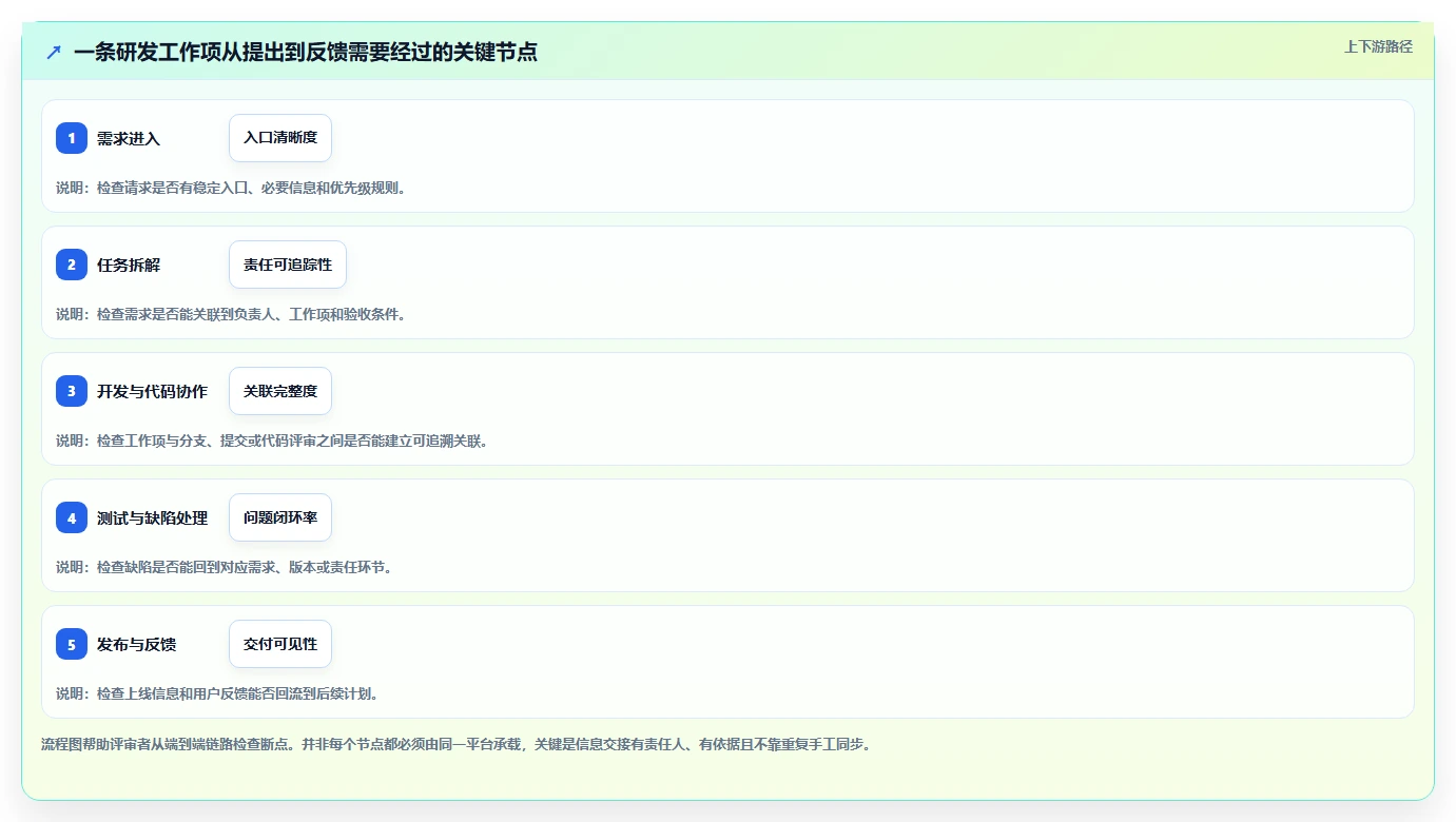 2026年企业研发管理工具选型:7款主流平台深度对比与选型建议